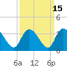Tide chart for Frazier Point, South Carolina on 2023/09/15