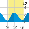 Tide chart for Frazier Point, South Carolina on 2023/09/17