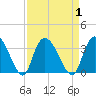 Tide chart for Frazier Point, South Carolina on 2023/09/1