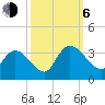 Tide chart for Frazier Point, South Carolina on 2023/10/6