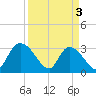 Tide chart for Frazier Point, South Carolina on 2024/04/3