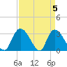 Tide chart for Frazier Point, South Carolina on 2024/04/5