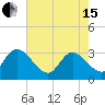 Tide chart for Frazier Point, South Carolina on 2024/05/15