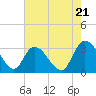 Tide chart for Frazier Point, South Carolina on 2024/05/21