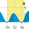 Tide chart for Frazier Point, South Carolina on 2024/05/9