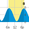 Tide chart for Frederica River, Georgia on 2021/04/8