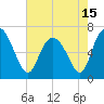 Tide chart for Frederica River, Georgia on 2021/05/15