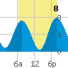 Tide chart for Frederica River, Georgia on 2021/05/8