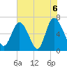 Tide chart for Frederica River, Georgia on 2021/06/6