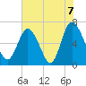 Tide chart for Frederica River, Georgia on 2021/06/7