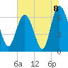 Tide chart for Frederica River, Georgia on 2021/07/8