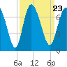 Tide chart for Frederica River, Georgia on 2021/09/23