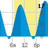 Tide chart for Frederica River, Georgia on 2022/04/17