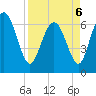 Tide chart for Frederica River, Georgia on 2022/04/6