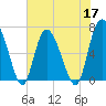 Tide chart for Frederica River, Georgia on 2022/05/17