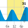 Tide chart for Frederica River, Georgia on 2022/05/31
