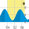 Tide chart for Frederica River, Georgia on 2022/06/8