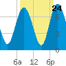 Tide chart for Frederica River, Georgia on 2022/09/24