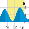 Tide chart for Frederica River, Georgia on 2023/08/9