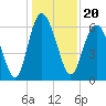 Tide chart for Bridge, Frederick River, Georgia on 2021/12/20