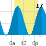 Tide chart for Bridge, Frederick River, Georgia on 2022/03/17