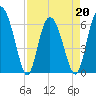 Tide chart for Bridge, Frederick River, Georgia on 2022/04/20