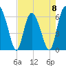 Tide chart for Bridge, Frederick River, Georgia on 2023/05/8