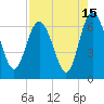 Tide chart for Bridge, Frederick River, Georgia on 2023/08/15