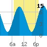 Tide chart for Bridge, Frederick River, Georgia on 2023/09/15