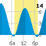 Tide chart for Bridge, Frederick River, Georgia on 2024/03/14