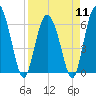 Tide chart for Bridge, Frederick River, Georgia on 2024/04/11