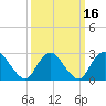 Tide chart for Freeport, Baldwin Bay, Hempstead Bay, New York on 2021/03/16