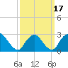 Tide chart for Freeport, Baldwin Bay, Hempstead Bay, New York on 2021/03/17