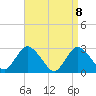 Tide chart for Freeport, Baldwin Bay, Hempstead Bay, New York on 2021/04/8
