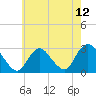 Tide chart for Freeport, Baldwin Bay, Hempstead Bay, New York on 2021/05/12