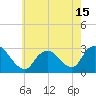 Tide chart for Freeport, Baldwin Bay, Hempstead Bay, New York on 2021/05/15
