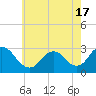 Tide chart for Freeport, Baldwin Bay, Hempstead Bay, New York on 2021/05/17