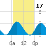 Tide chart for Freeport, Baldwin Bay, Hempstead Bay, New York on 2022/02/17