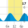 Tide chart for Freeport, Baldwin Bay, Hempstead Bay, New York on 2022/03/17