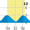 Tide chart for Freeport, Baldwin Bay, Hempstead Bay, New York on 2022/04/12