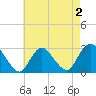 Tide chart for Freeport, Baldwin Bay, Hempstead Bay, New York on 2022/05/2