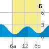 Tide chart for Freeport, Baldwin Bay, Hempstead Bay, New York on 2022/05/6