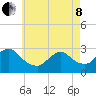 Tide chart for Freeport, Baldwin Bay, Hempstead Bay, New York on 2022/05/8