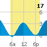 Tide chart for Freeport, Baldwin Bay, Hempstead Bay, New York on 2022/06/17