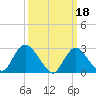 Tide chart for Freeport, Baldwin Bay, Hempstead Bay, New York on 2023/03/18