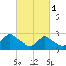 Tide chart for Freeport, Baldwin Bay, Hempstead Bay, New York on 2023/03/1