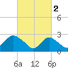 Tide chart for Freeport, Baldwin Bay, Hempstead Bay, New York on 2023/03/2