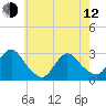 Tide chart for Freeport, Baldwin Bay, Hempstead Bay, New York on 2023/05/12