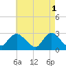 Tide chart for Freeport, Baldwin Bay, Hempstead Bay, New York on 2023/05/1
