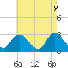 Tide chart for Freeport, Baldwin Bay, Hempstead Bay, New York on 2023/05/2
